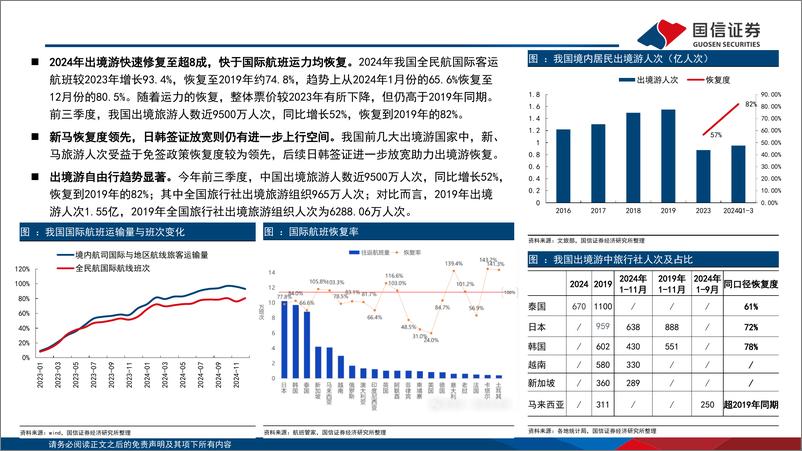 《社服行业板块2025年1月投资策略：短期优选相对确定性，关注春节旺季催化-250107-国信证券-19页》 - 第8页预览图