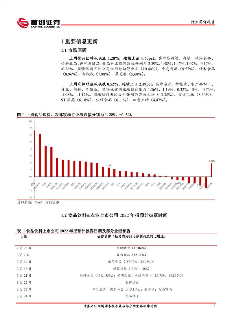 《食品饮料&农业行业简评报告：继续推荐餐饮产业链，关注细分行业龙头-20230306-首创证券-15页》 - 第4页预览图