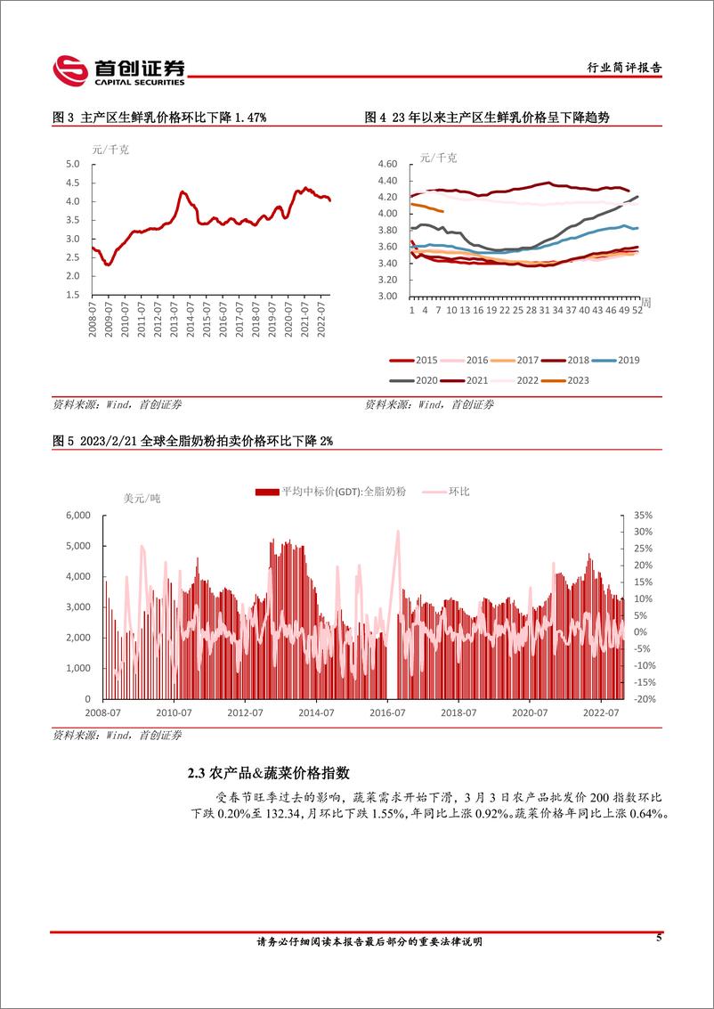 《食品饮料&农业行业简评报告：继续推荐餐饮产业链，关注细分行业龙头-20230306-首创证券-15页》 - 第8页预览图