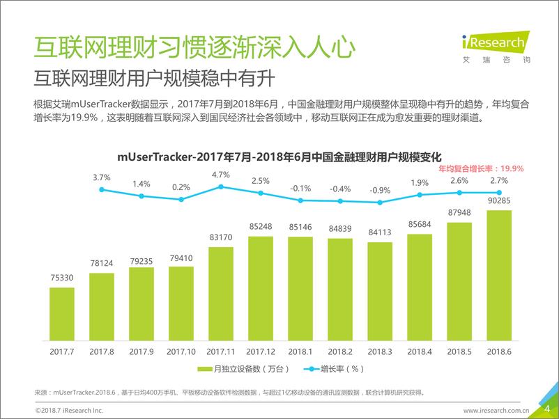 《2018年中国互联网黄金行业及用户研究报告》 - 第4页预览图