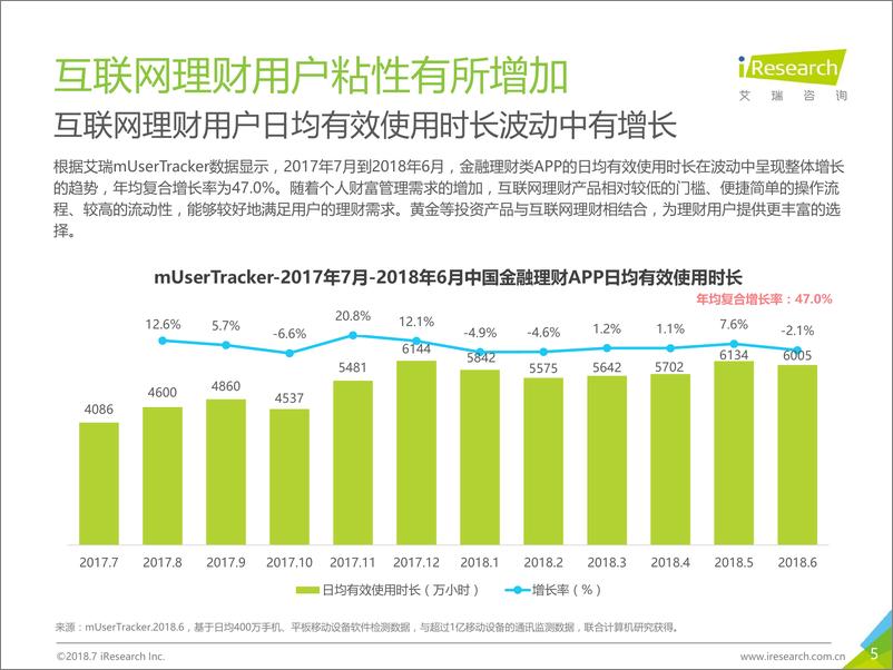 《2018年中国互联网黄金行业及用户研究报告》 - 第5页预览图