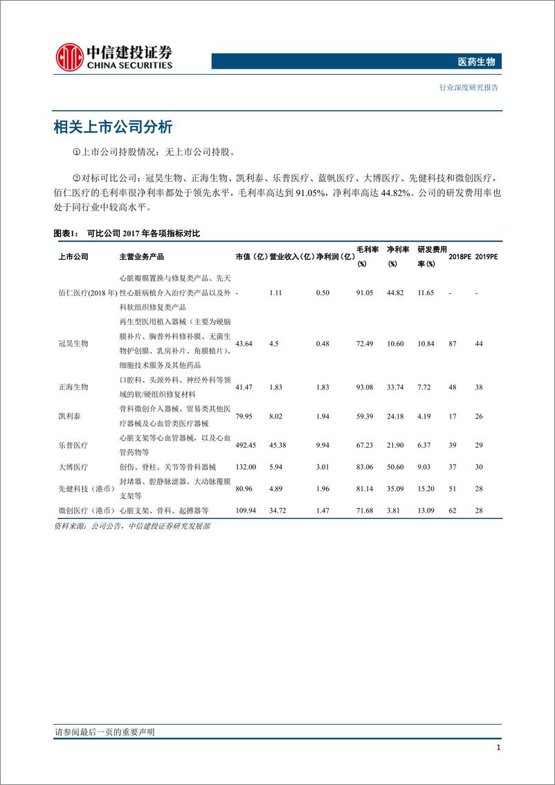 《医药生物行业科创板系列研究：佰仁医疗，动物源性植介入器械领先企业-20190421-中信建投-15页》 - 第3页预览图