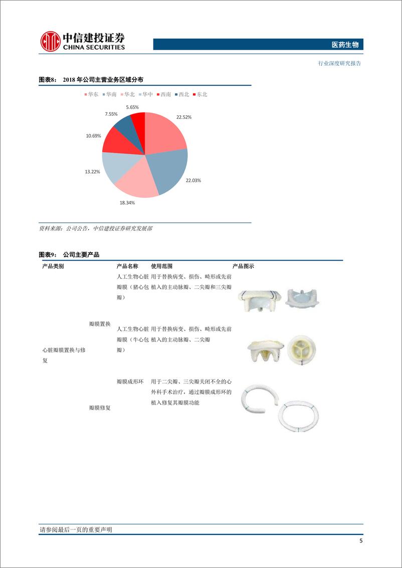 《医药生物行业科创板系列研究：佰仁医疗，动物源性植介入器械领先企业-20190421-中信建投-15页》 - 第7页预览图