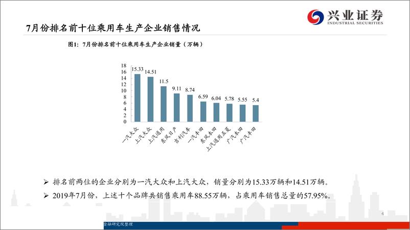 《汽车行业月报：需求透支，产销下降-20190821-兴业证券-23页》 - 第5页预览图
