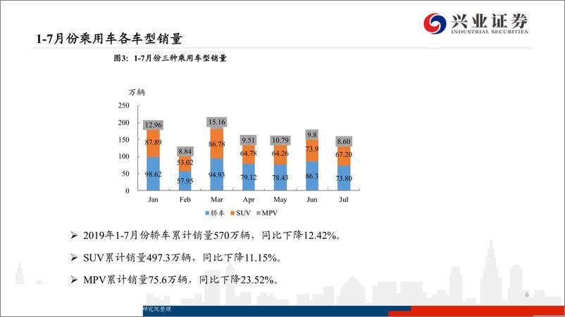 《汽车行业月报：需求透支，产销下降-20190821-兴业证券-23页》 - 第7页预览图