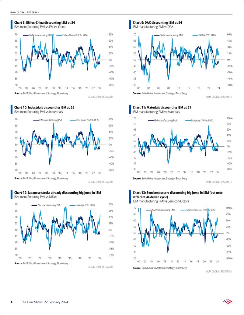 《BOA-The Flow Sho Trading the ISM Inflection-240223》 - 第4页预览图