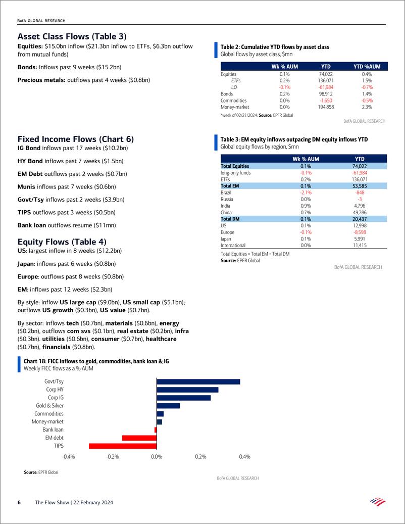 《BOA-The Flow Sho Trading the ISM Inflection-240223》 - 第6页预览图