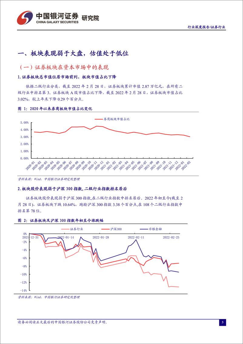 《证券行业：财富管理、机构业务是券商中长期优质赛道-20220313-银河证券-27页》 - 第4页预览图