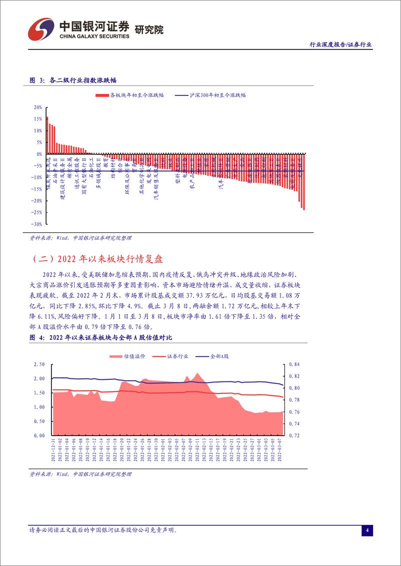 《证券行业：财富管理、机构业务是券商中长期优质赛道-20220313-银河证券-27页》 - 第5页预览图