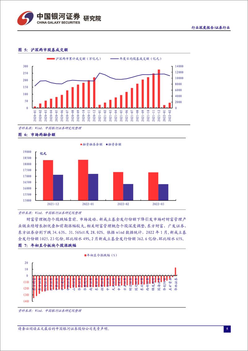 《证券行业：财富管理、机构业务是券商中长期优质赛道-20220313-银河证券-27页》 - 第6页预览图