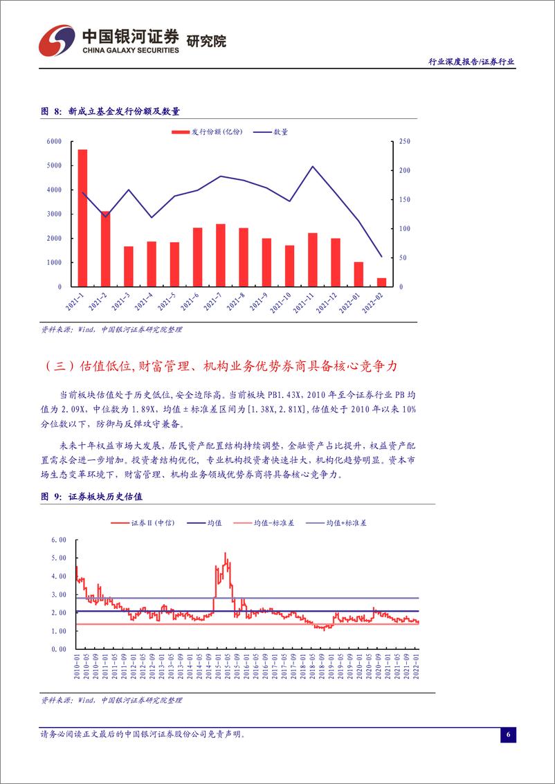 《证券行业：财富管理、机构业务是券商中长期优质赛道-20220313-银河证券-27页》 - 第7页预览图