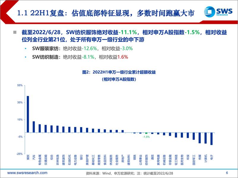 《纺织服装行业2022下半年投资策略：寻找需求韧性，坚守长期成长赛道-60页》 - 第7页预览图