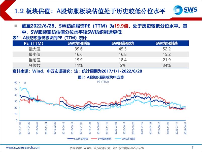 《纺织服装行业2022下半年投资策略：寻找需求韧性，坚守长期成长赛道-60页》 - 第8页预览图