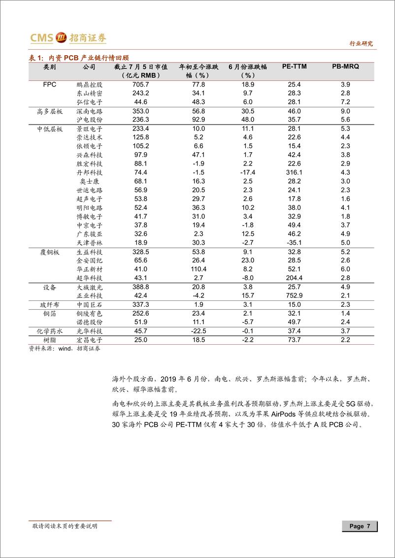 《电子行业PCB行业月度跟踪报告：景气度回暖节奏仍待观察，5G赋能PCB行业-20190707-招商证券-35页》 - 第8页预览图