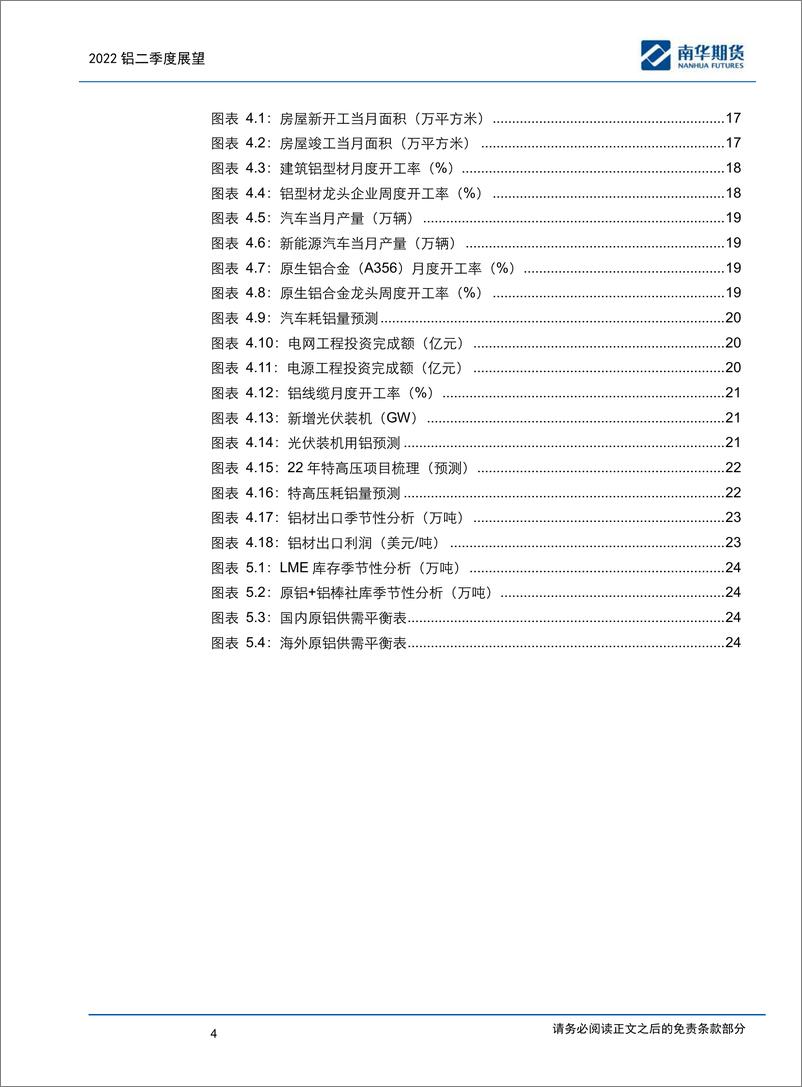 《2022铝二季度展望：供需双旺，偏多看待-20220406-南华期货-25页》 - 第5页预览图