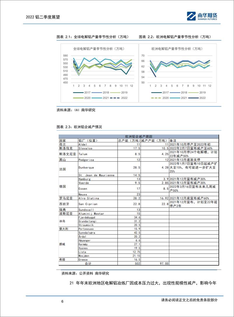 《2022铝二季度展望：供需双旺，偏多看待-20220406-南华期货-25页》 - 第7页预览图