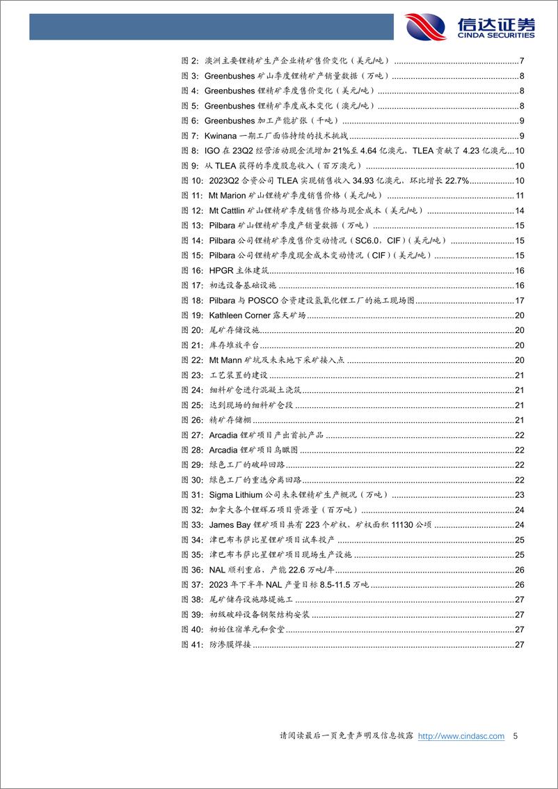 《锂行业专题：锂鉴系列1，全球锂矿23Q2总结，产能持续释放，下半年锂价承压-20230921-信达证券-31页》 - 第6页预览图