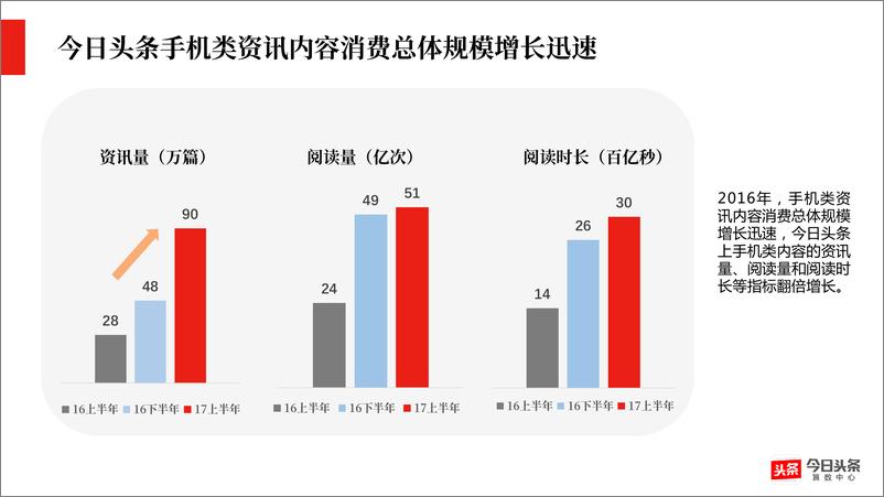 《今日头条2017年上半年手机类资讯内容消费报告》 - 第8页预览图