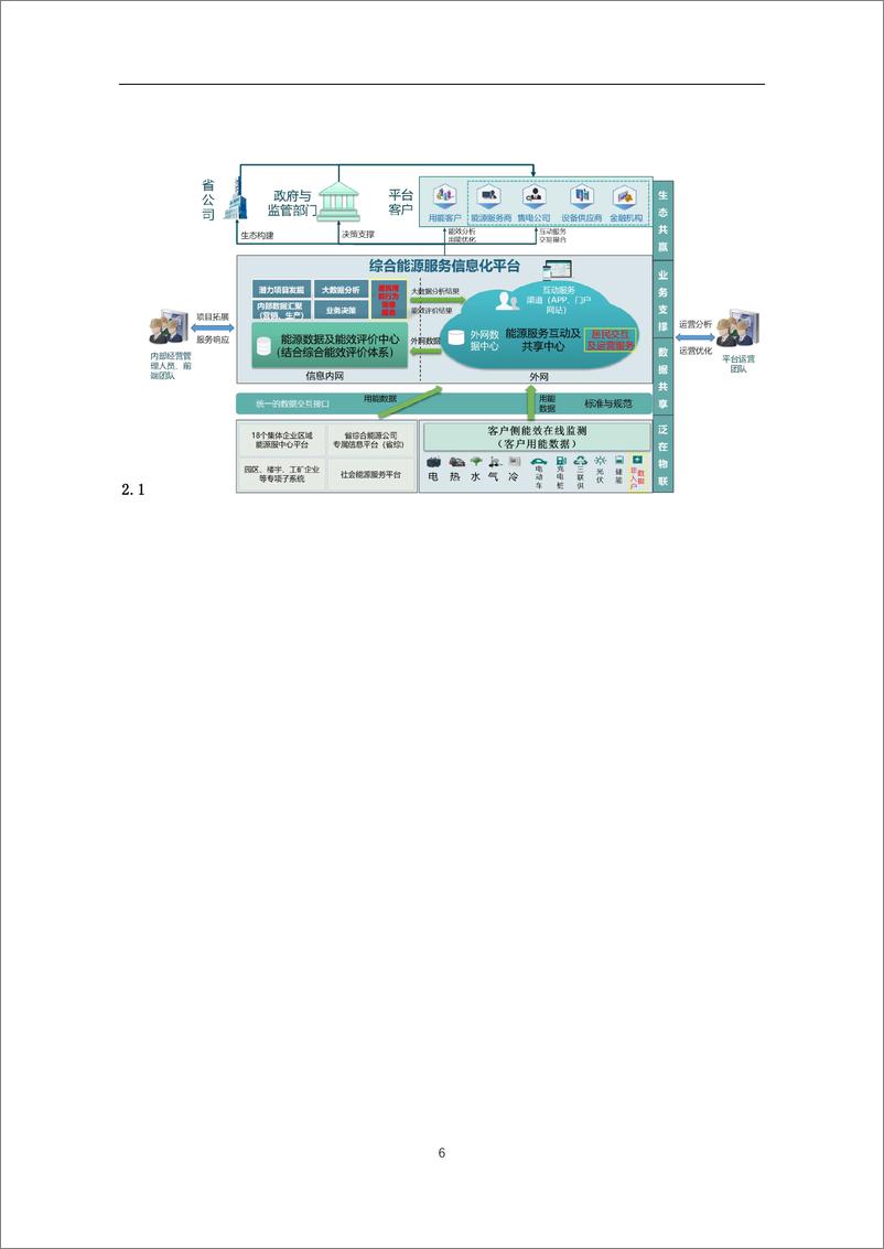 《【建设方案】虚拟电厂及管控管理平台建设总体方案》 - 第6页预览图