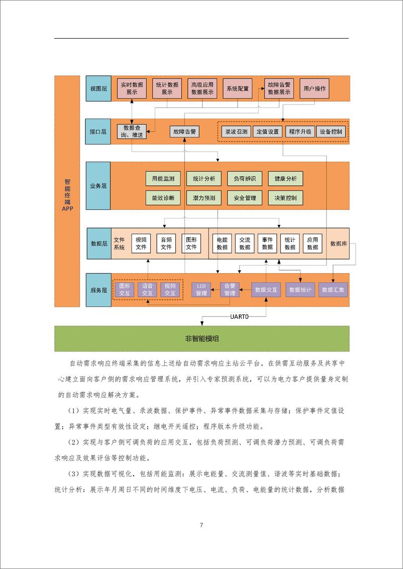 《【建设方案】虚拟电厂及管控管理平台建设总体方案》 - 第7页预览图