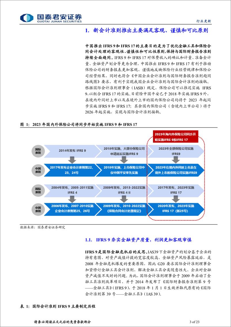 《保险行业IFRS9&IFRS17专题报告：会计准则革新，稳定的分红预期利好提振股价-20230305-国泰君安-23页》 - 第4页预览图