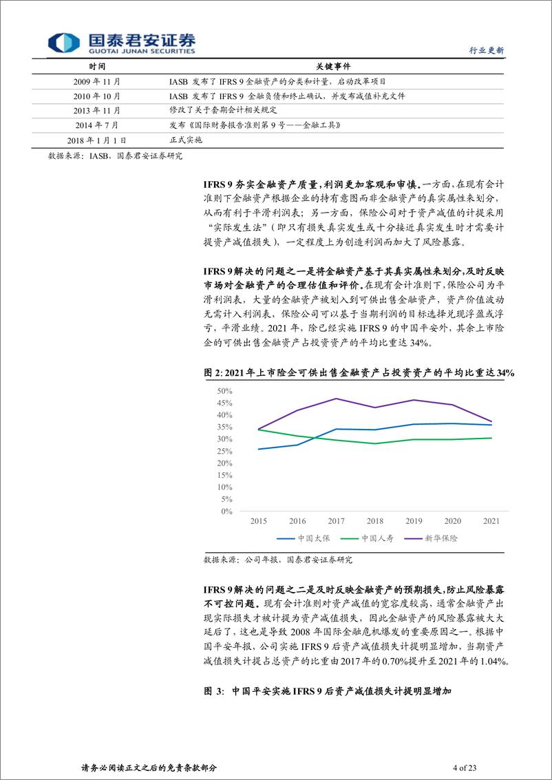 《保险行业IFRS9&IFRS17专题报告：会计准则革新，稳定的分红预期利好提振股价-20230305-国泰君安-23页》 - 第5页预览图