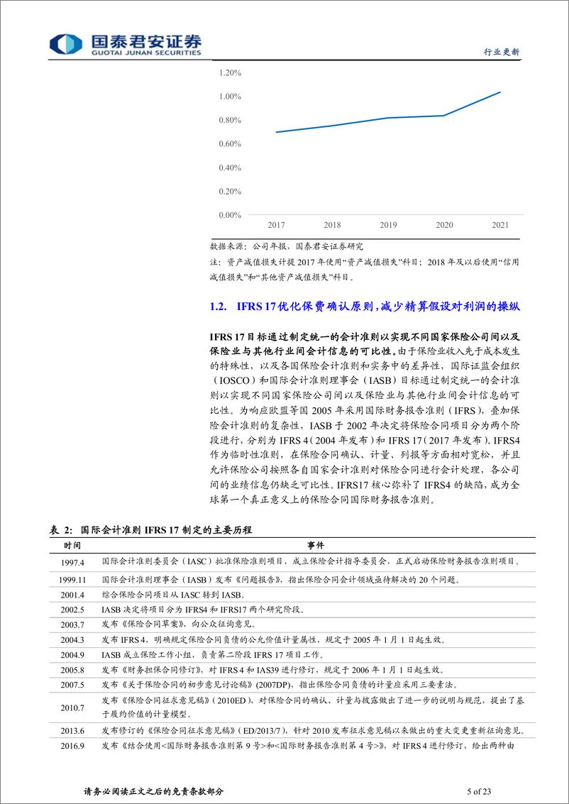 《保险行业IFRS9&IFRS17专题报告：会计准则革新，稳定的分红预期利好提振股价-20230305-国泰君安-23页》 - 第6页预览图