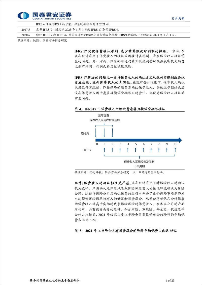 《保险行业IFRS9&IFRS17专题报告：会计准则革新，稳定的分红预期利好提振股价-20230305-国泰君安-23页》 - 第7页预览图