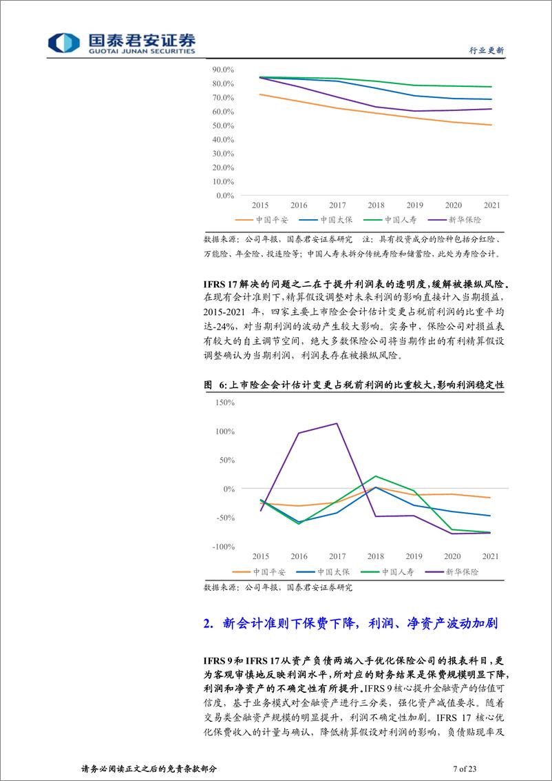 《保险行业IFRS9&IFRS17专题报告：会计准则革新，稳定的分红预期利好提振股价-20230305-国泰君安-23页》 - 第8页预览图