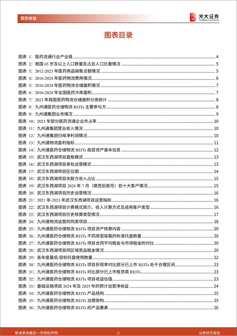 《REITs画像系列之医药仓储物流：九州通医药仓储物流REITs扬帆启航-241224-光大证券-27页》 - 第3页预览图