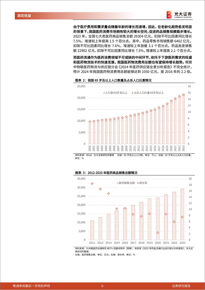 《REITs画像系列之医药仓储物流：九州通医药仓储物流REITs扬帆启航-241224-光大证券-27页》 - 第5页预览图