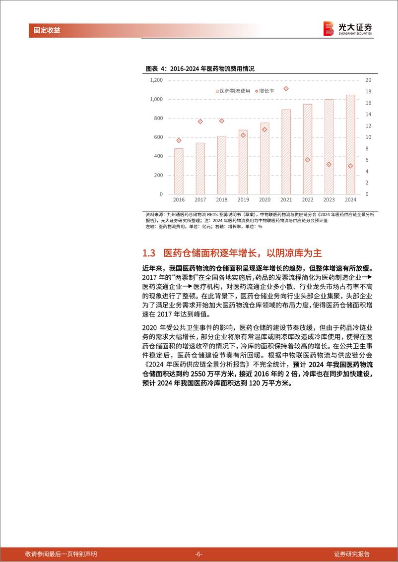 《REITs画像系列之医药仓储物流：九州通医药仓储物流REITs扬帆启航-241224-光大证券-27页》 - 第6页预览图