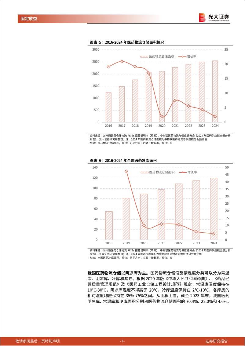 《REITs画像系列之医药仓储物流：九州通医药仓储物流REITs扬帆启航-241224-光大证券-27页》 - 第7页预览图