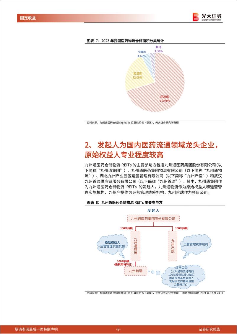 《REITs画像系列之医药仓储物流：九州通医药仓储物流REITs扬帆启航-241224-光大证券-27页》 - 第8页预览图