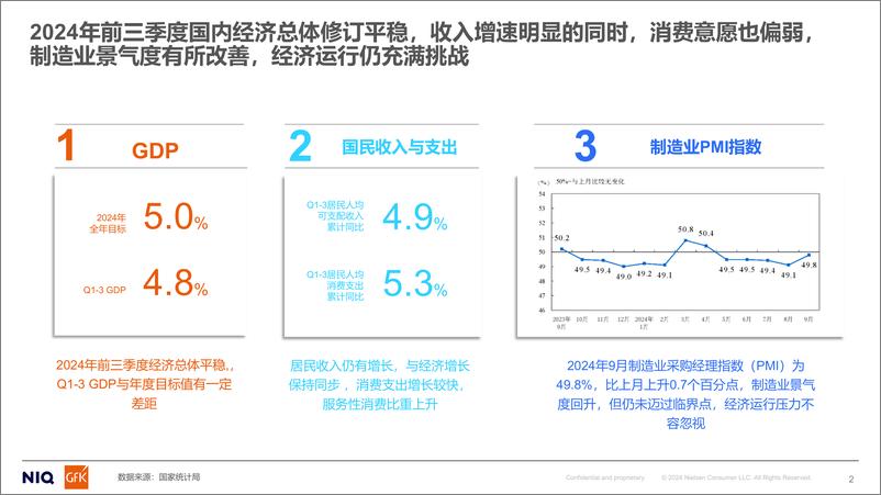 《GfK_2024年家用净水市场分析&2025年预判报告》 - 第2页预览图