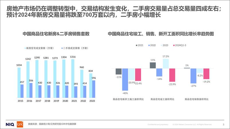 《GfK_2024年家用净水市场分析&2025年预判报告》 - 第3页预览图