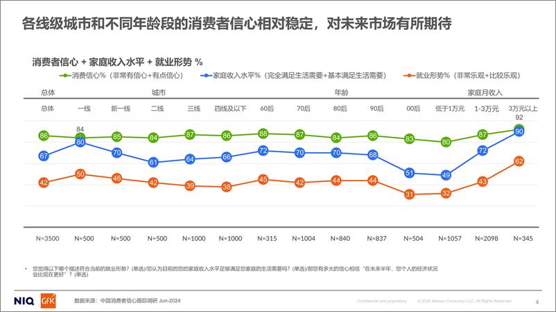 《GfK_2024年家用净水市场分析&2025年预判报告》 - 第4页预览图