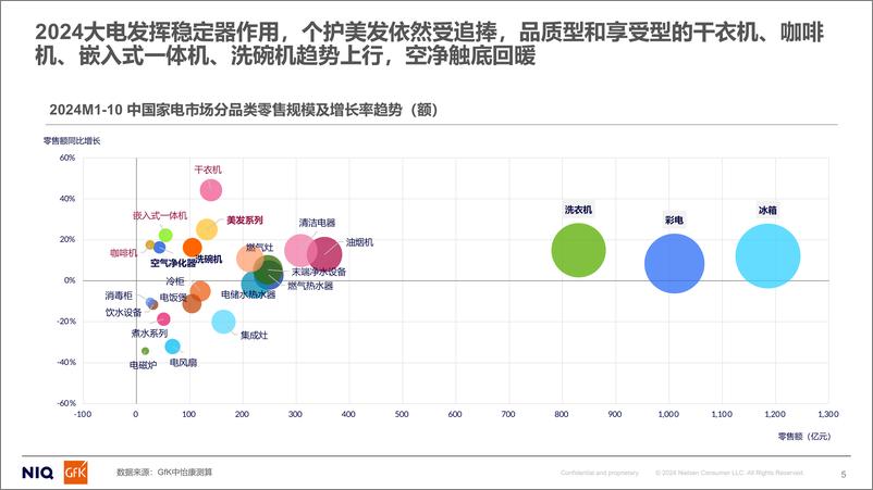 《GfK_2024年家用净水市场分析&2025年预判报告》 - 第5页预览图