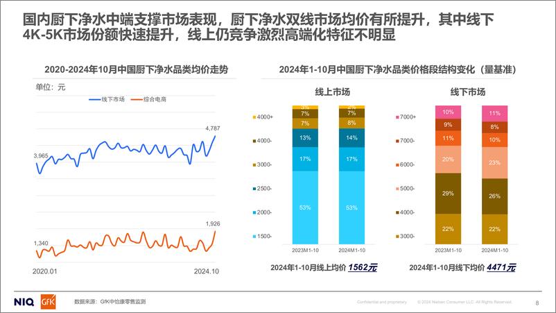 《GfK_2024年家用净水市场分析&2025年预判报告》 - 第8页预览图