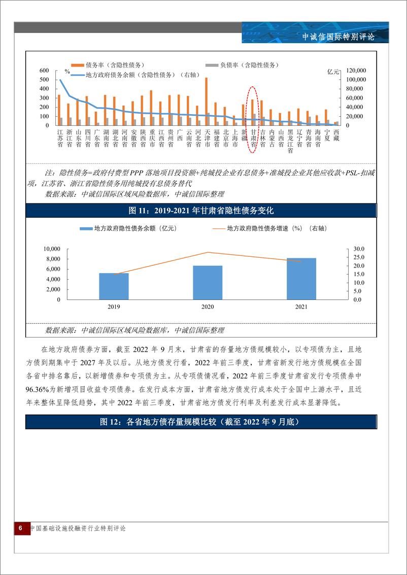 《中诚信-甘肃省城投债市场现状及风险分析-16页》 - 第6页预览图