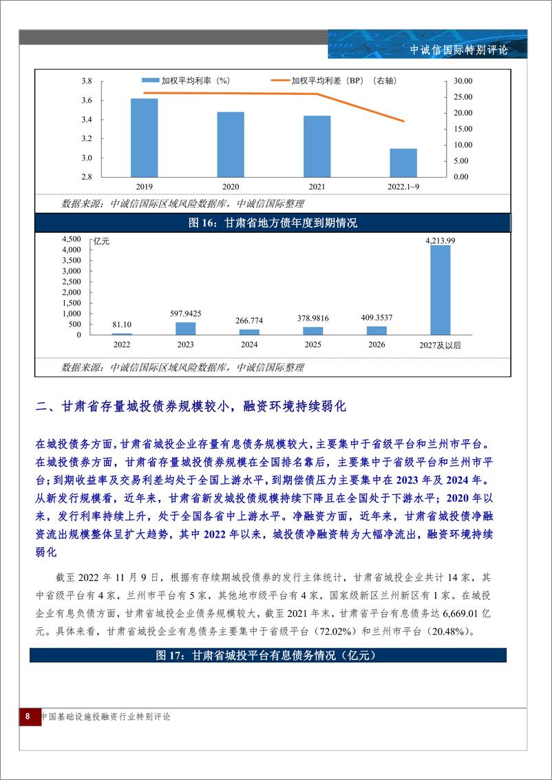 《中诚信-甘肃省城投债市场现状及风险分析-16页》 - 第8页预览图