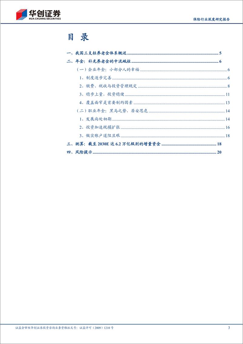 《保险行业深度研究报告-探秘：我国二支柱年金的发展、困局与测算-240328-华创证券-23页》 - 第3页预览图