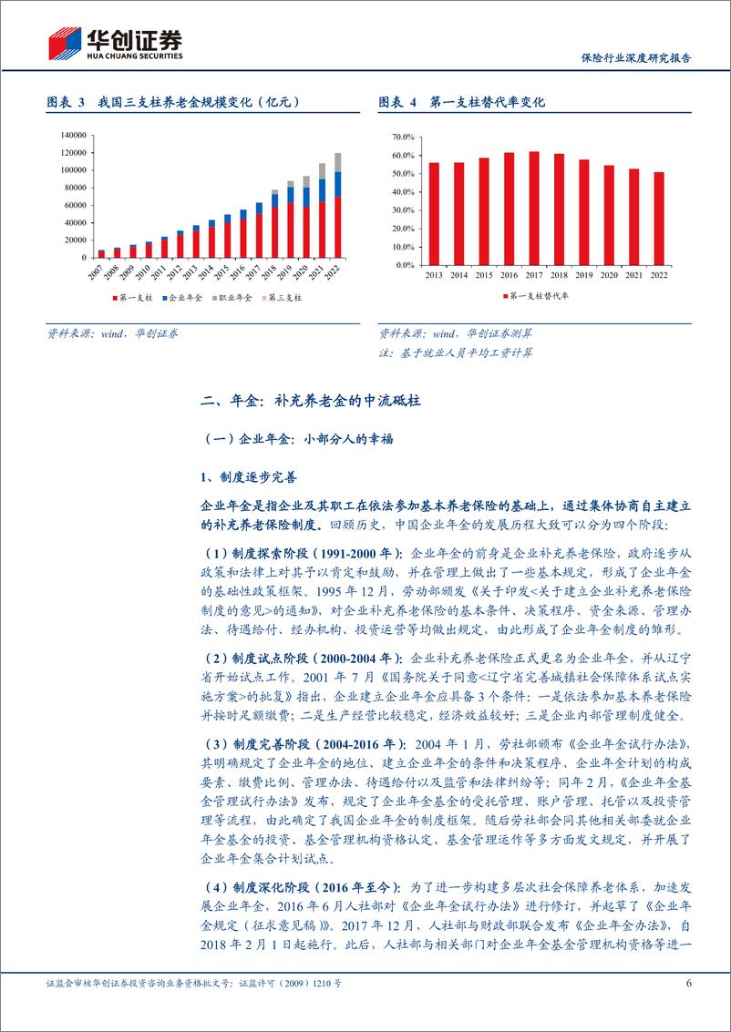 《保险行业深度研究报告-探秘：我国二支柱年金的发展、困局与测算-240328-华创证券-23页》 - 第6页预览图