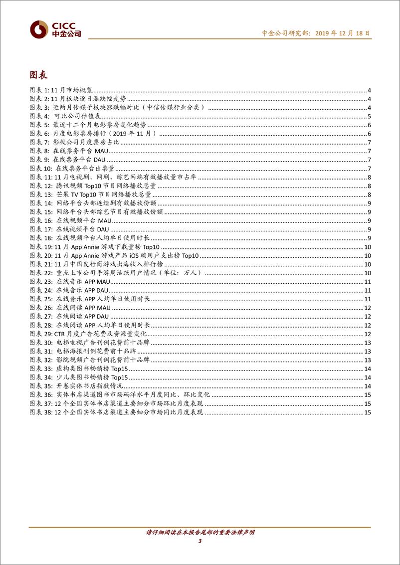 《传媒互联网行业数据月报：综艺节目表现亮眼，多款实力新游上线-20191218-中金公司-18页》 - 第4页预览图