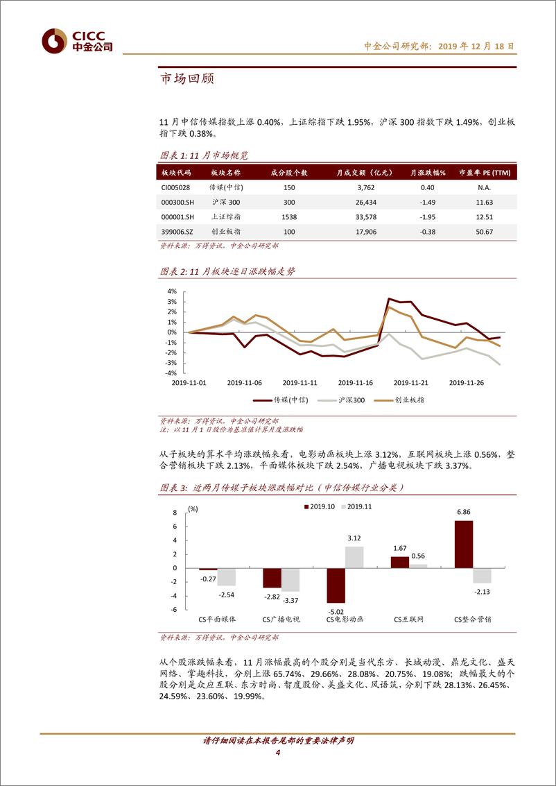 《传媒互联网行业数据月报：综艺节目表现亮眼，多款实力新游上线-20191218-中金公司-18页》 - 第5页预览图