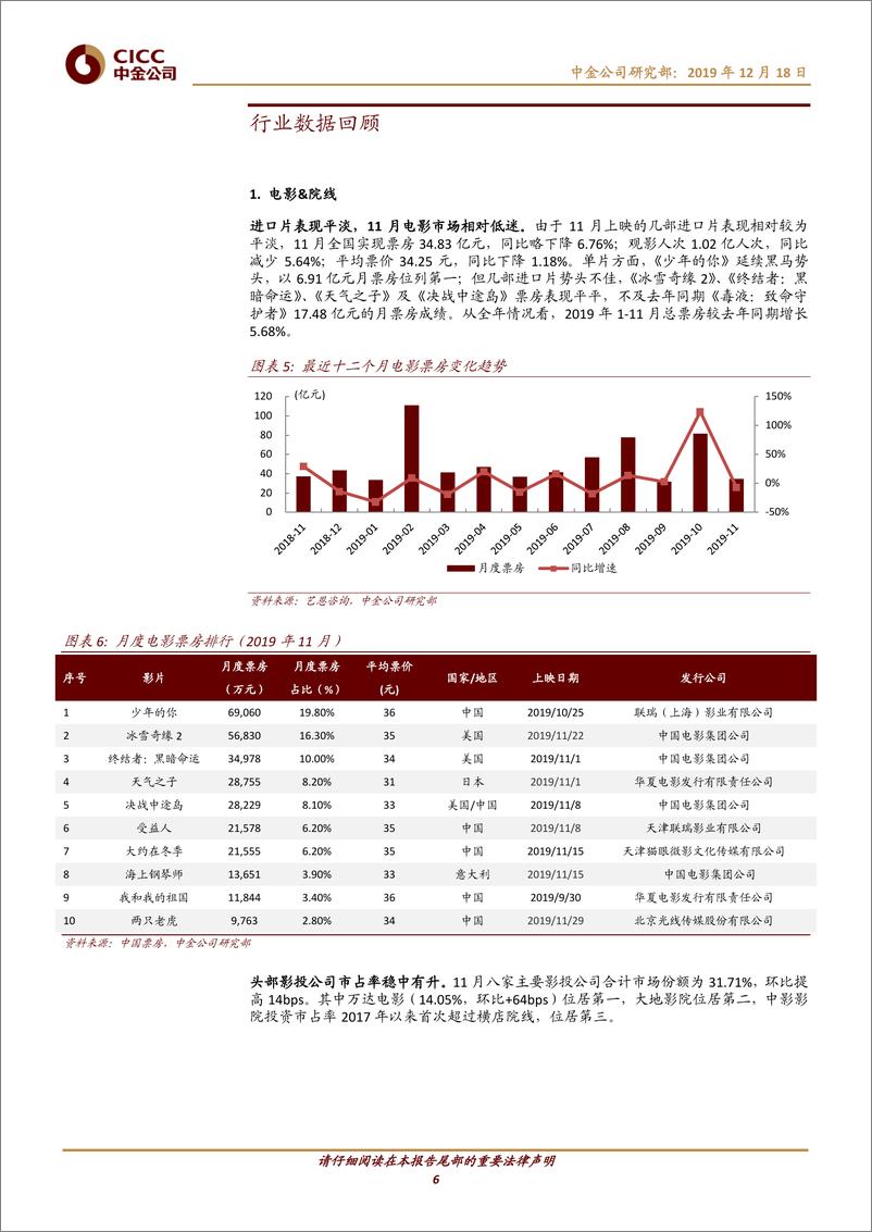 《传媒互联网行业数据月报：综艺节目表现亮眼，多款实力新游上线-20191218-中金公司-18页》 - 第7页预览图