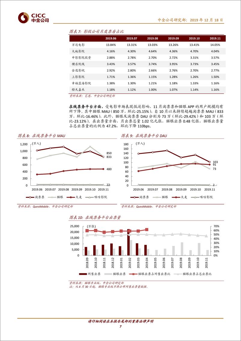 《传媒互联网行业数据月报：综艺节目表现亮眼，多款实力新游上线-20191218-中金公司-18页》 - 第8页预览图