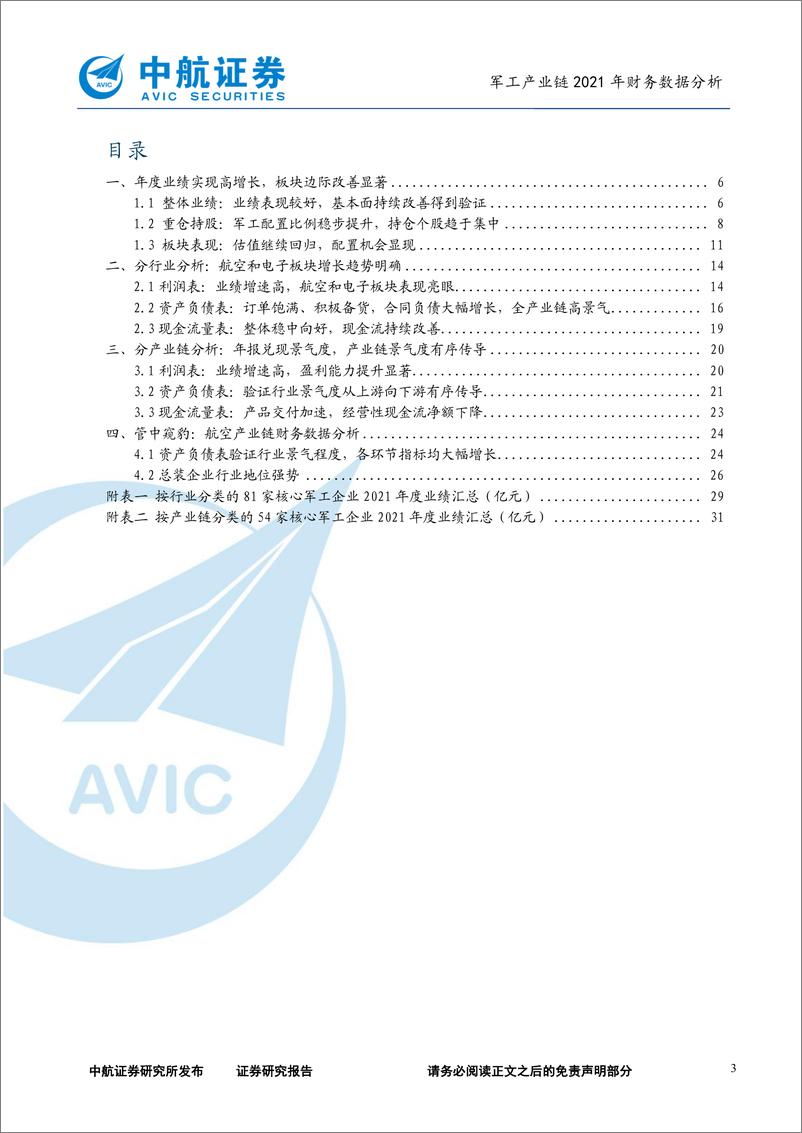 《军工行业产业链2021年财务数据分析：火然泉达，日升月恒-20220510-中航证券-33页》 - 第4页预览图