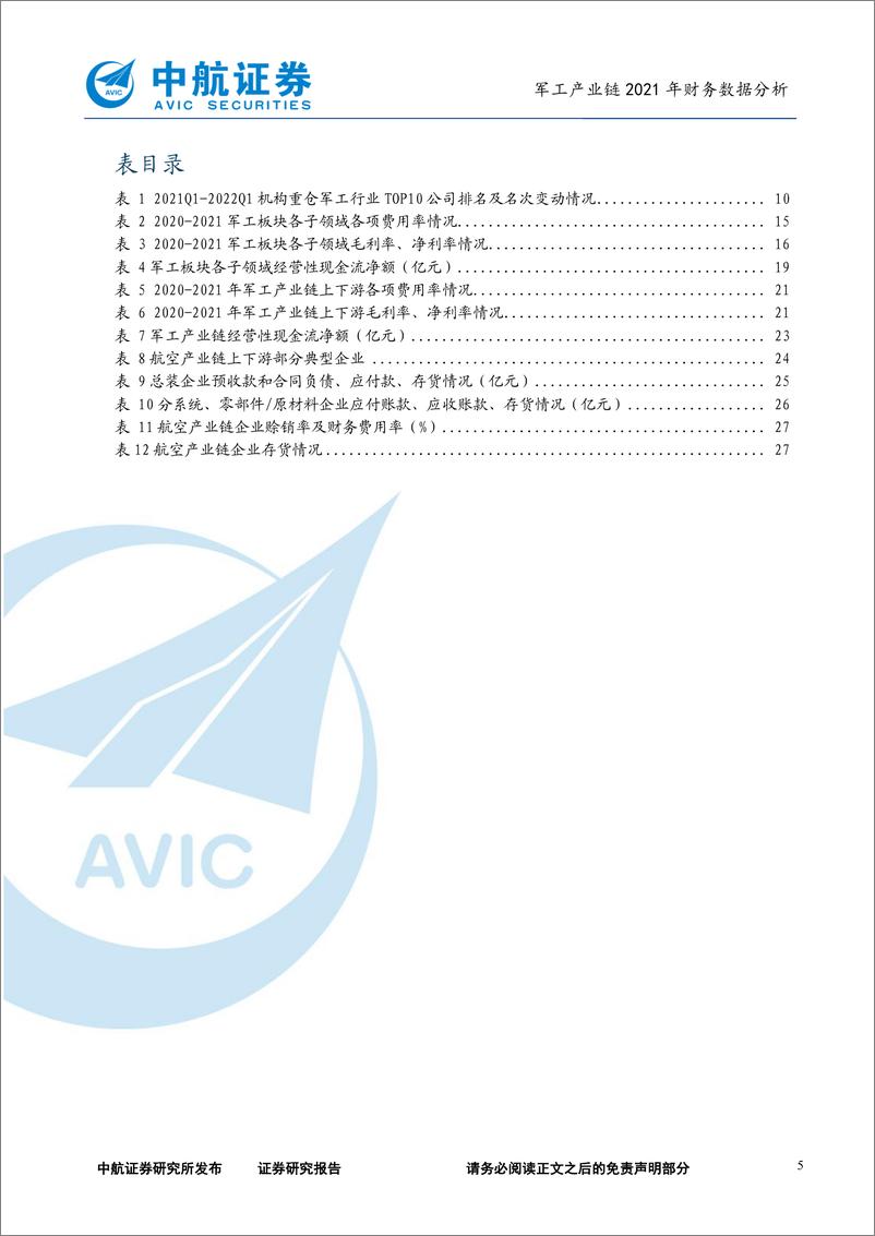 《军工行业产业链2021年财务数据分析：火然泉达，日升月恒-20220510-中航证券-33页》 - 第6页预览图