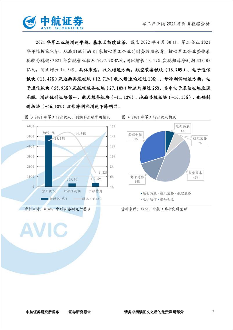 《军工行业产业链2021年财务数据分析：火然泉达，日升月恒-20220510-中航证券-33页》 - 第8页预览图